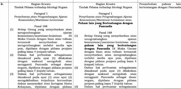 印尼新刑法：宣传共产主义者最高刑期十五年