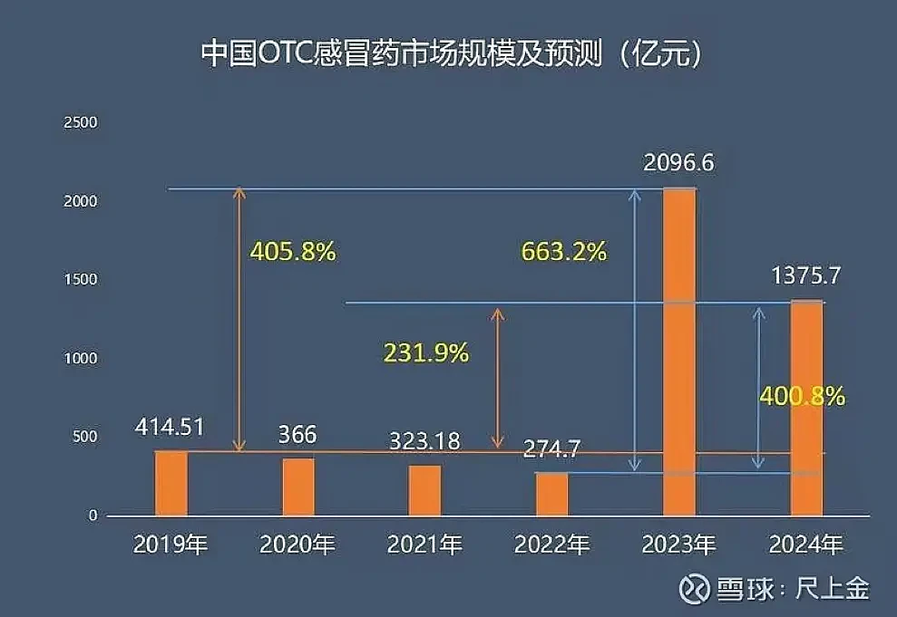 缺货近一个月，为什么还是买不到布洛芬？（图） - 1