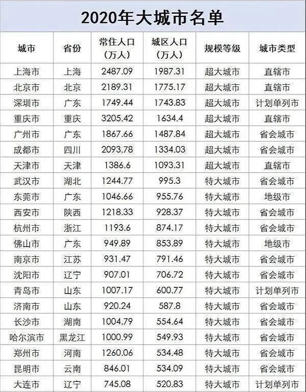 日增确诊50万！青岛官方数据引全网热议，当局：感染高峰还没到（组图） - 11