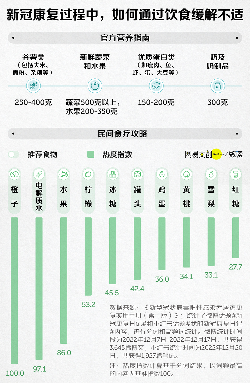 开卷有益！5572篇新冠康复日记里的数据和经验（组图） - 4