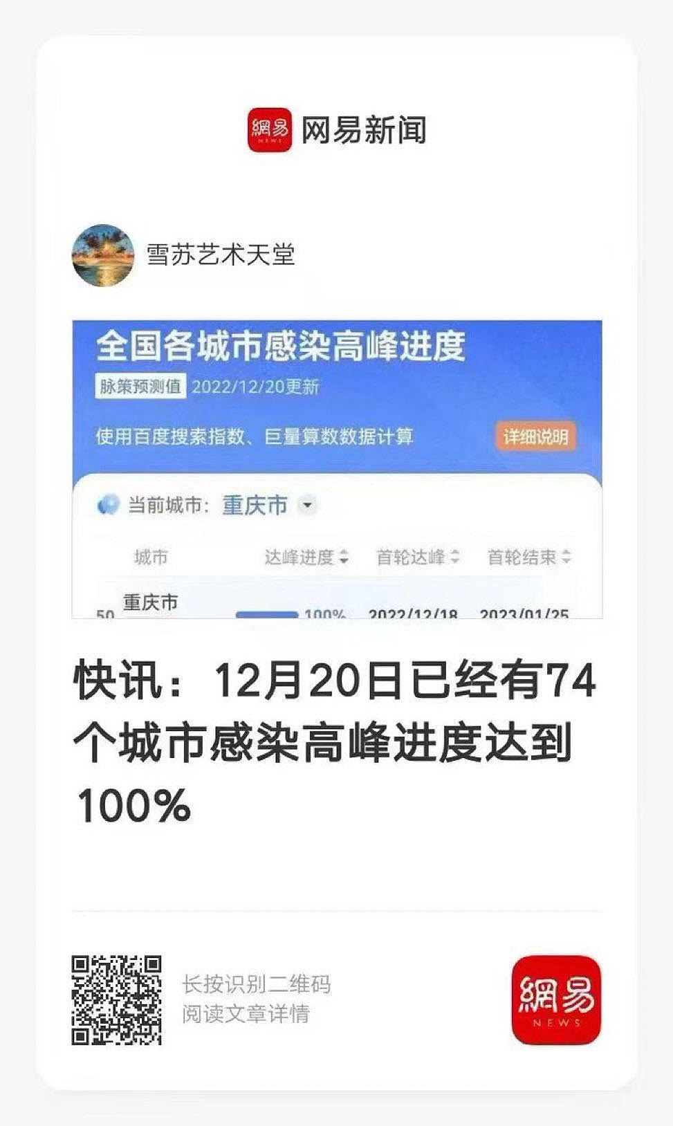截至12月20日，中国各城市统计显示，74个城市感染高峰进度达100%。（网易截图/古亭提供）