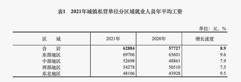 中国人的工资真相，月薪一万，真没那么简单（组图） - 1