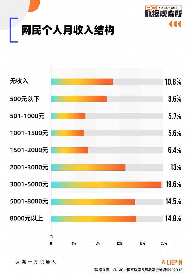 中国人的工资真相，月薪一万，真没那么简单（组图） - 2