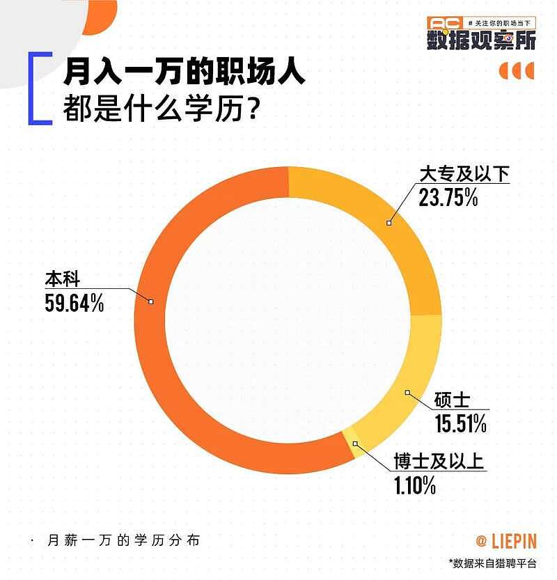 中国人的工资真相，月薪一万，真没那么简单（组图） - 3