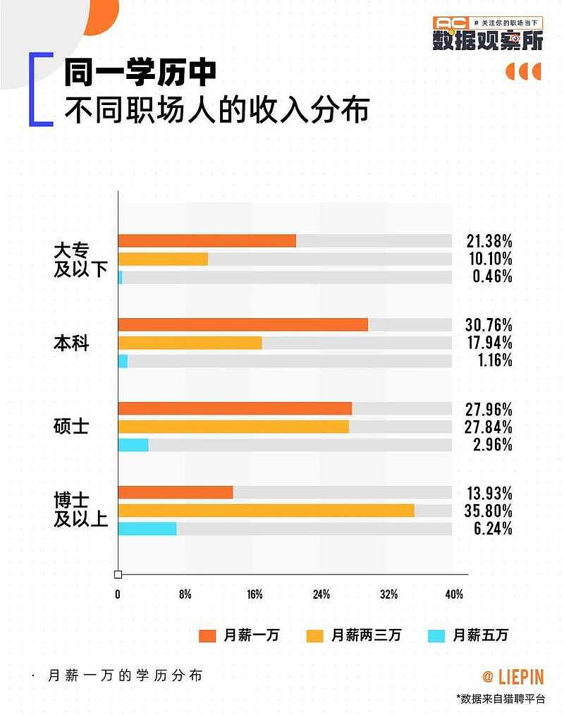 中国人的工资真相，月薪一万，真没那么简单（组图） - 4