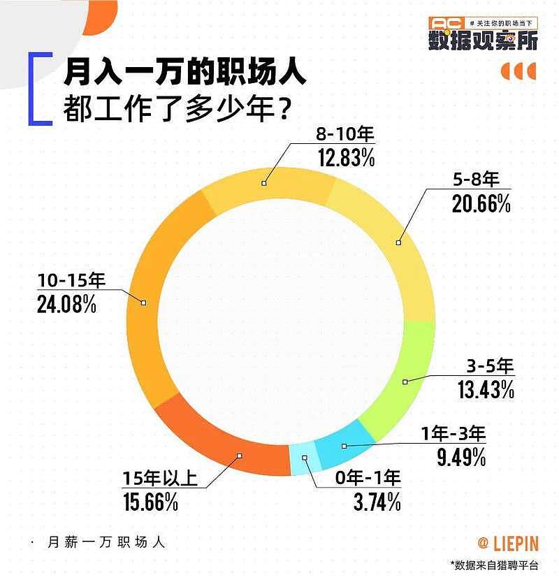 中国人的工资真相，月薪一万，真没那么简单（组图） - 5