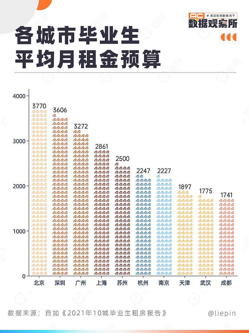 中国人的工资真相，月薪一万，真没那么简单（组图） - 7