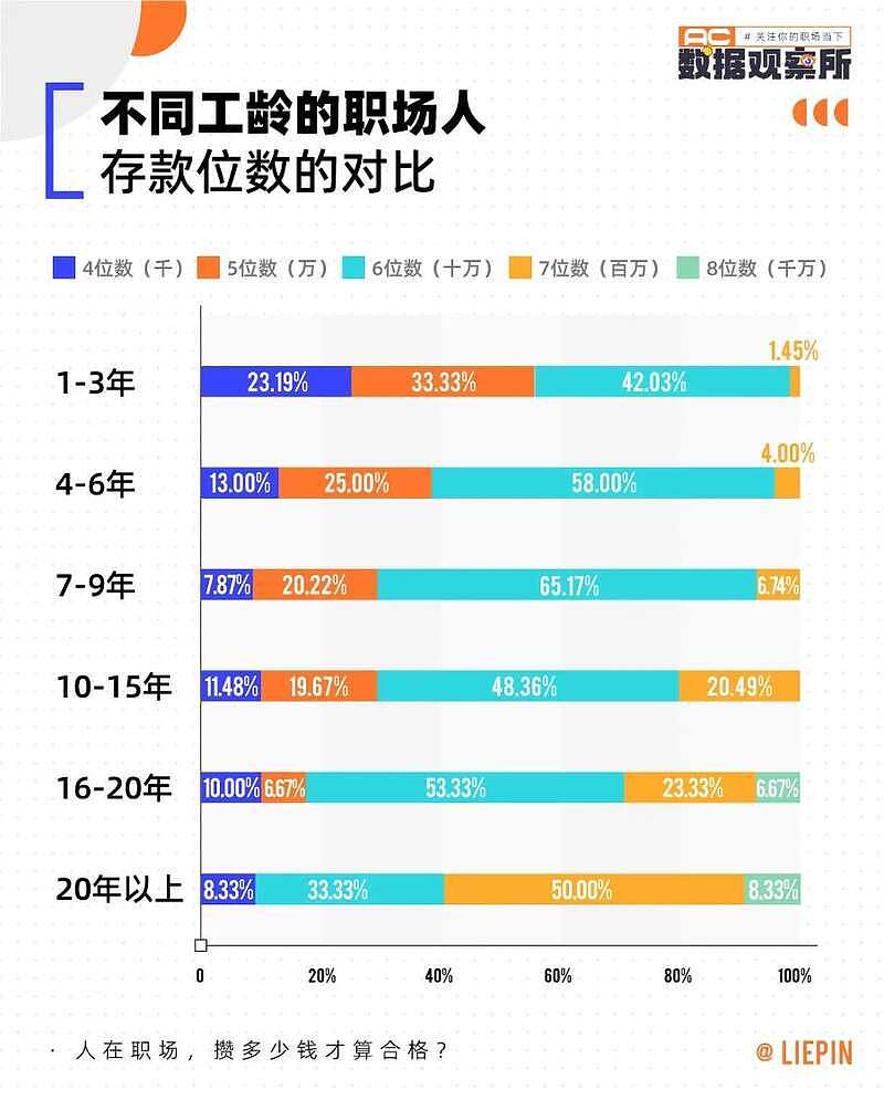 中国人的工资真相，月薪一万，真没那么简单（组图） - 8