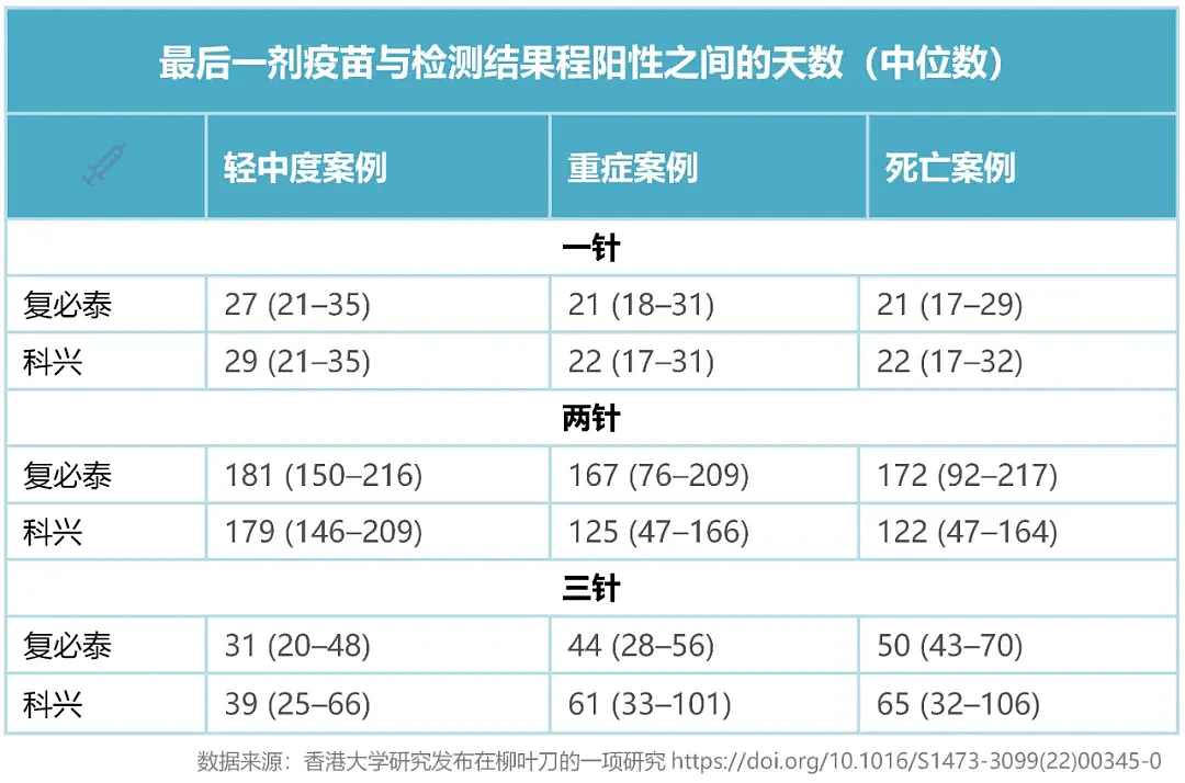 柳叶刀刊文：揭示复必泰与科兴疫苗的真实有效率（组图） - 5