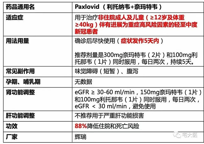 从辉瑞新冠药看中国高端医疗的“阶层”流动（组图） - 13