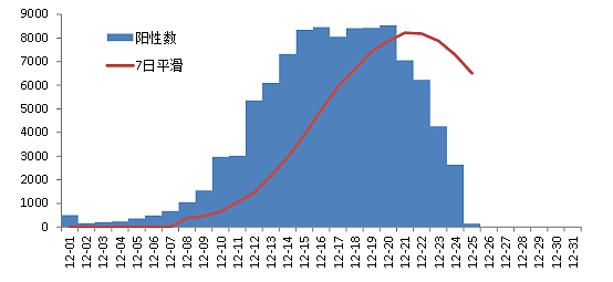 四川新冠抽样调查，感染率达全球未见的惊人结果（组图） - 1