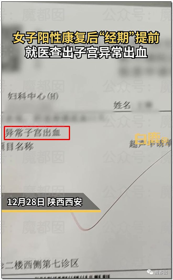 真实重症数字捂不住了？各院情况开始陆续披露！（组图） - 23