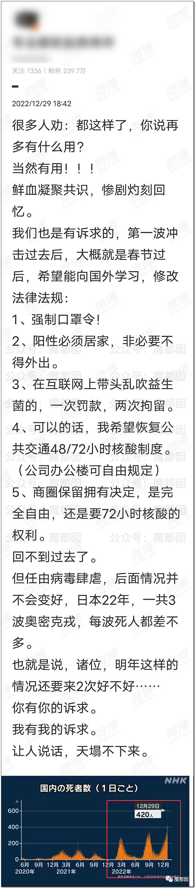 真实重症数字捂不住了？各院情况开始陆续披露！（组图） - 63