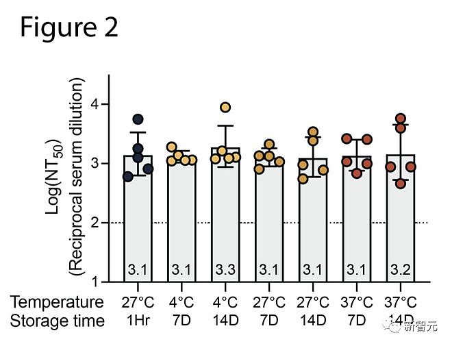 新冠终结者来了？斯坦福研发最新疫苗：比mRNA强百倍，覆盖所有毒株，小扎转发！（组图） - 10