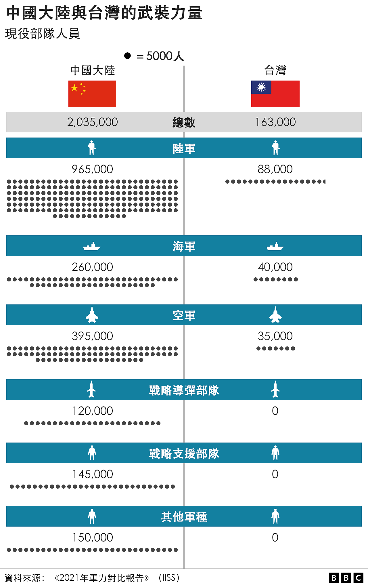 台海军力对比