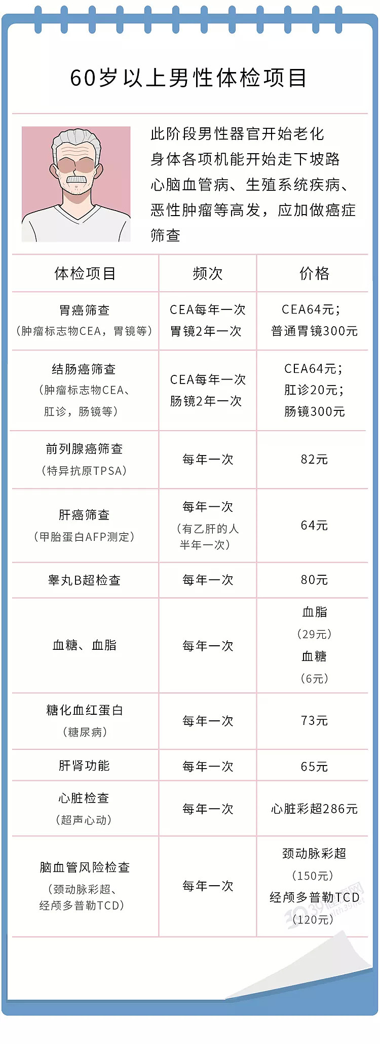 【健康】男性体检到底怎么做？18~60岁检查项目清单，省下不少冤枉钱（组图） - 12