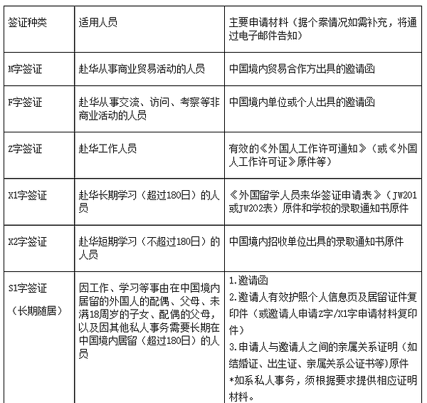 最新：赴华多年多次签证仍暂停使用，旅游就医暂不受理（组图） - 4