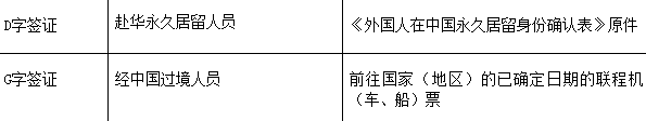 最新：赴华多年多次签证仍暂停使用，旅游就医暂不受理（组图） - 2