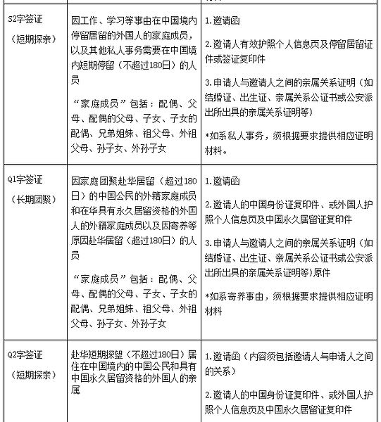 最新：赴华多年多次签证仍暂停使用，旅游就医暂不受理（组图） - 5