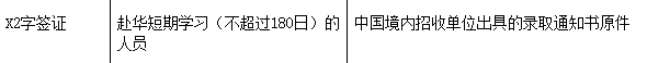 最新：赴华多年多次签证仍暂停使用，旅游就医暂不受理（组图） - 3