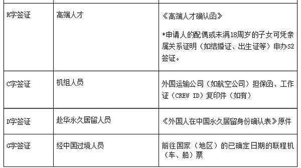 最新：赴华多年多次签证仍暂停使用，旅游就医暂不受理（组图） - 6