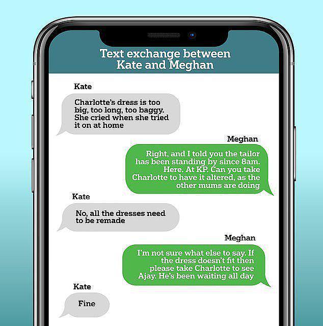凯特梅根的短信交流被哈里公开，夏洛特的花童裙，让妯娌起了争执（组图） - 2