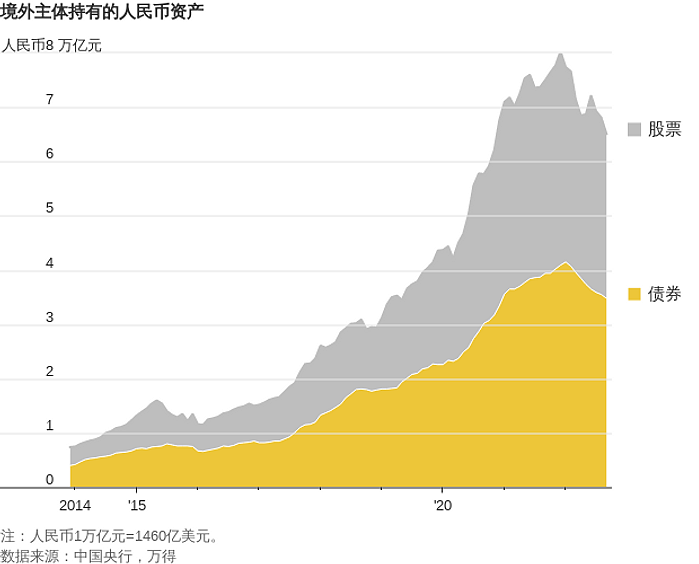 反弹预期下，境外投资者对中国资产仍心怀谨慎（组图） - 2