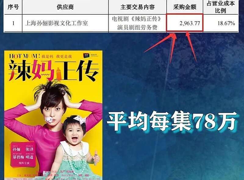 深扒邓超夫妇：4套豪宅14家公司，年入3亿太惊人（组图） - 10