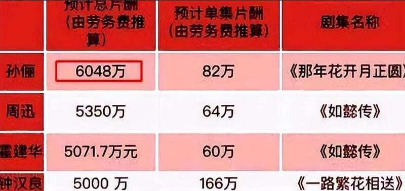 深扒邓超夫妇：4套豪宅14家公司，年入3亿太惊人（组图） - 13