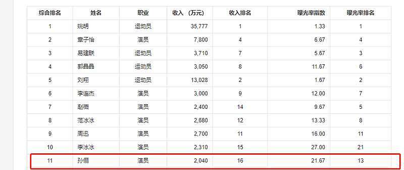 深扒邓超夫妇：4套豪宅14家公司，年入3亿太惊人（组图） - 17