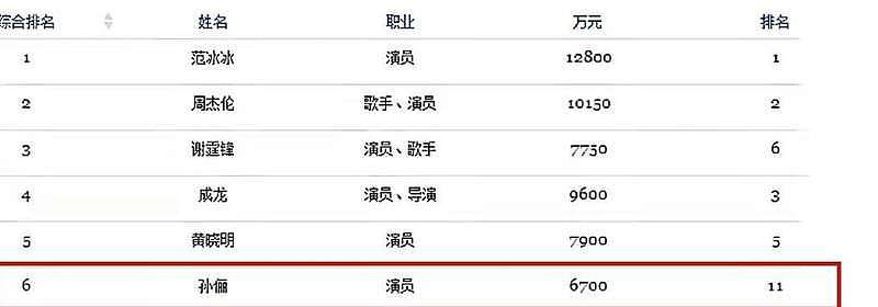 深扒邓超夫妇：4套豪宅14家公司，年入3亿太惊人（组图） - 18