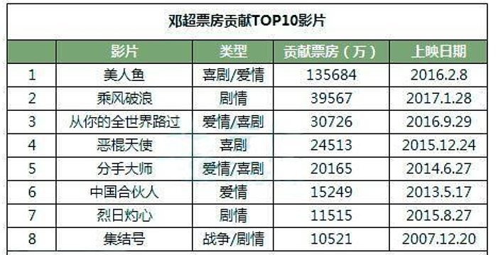 深扒邓超夫妇：4套豪宅14家公司，年入3亿太惊人（组图） - 20