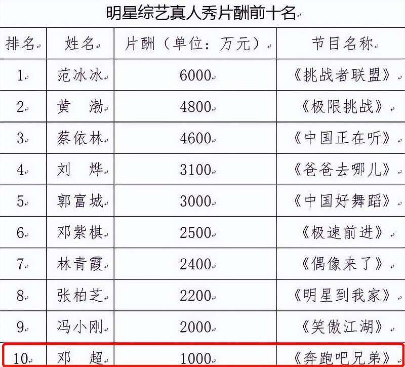 深扒邓超夫妇：4套豪宅14家公司，年入3亿太惊人（组图） - 21