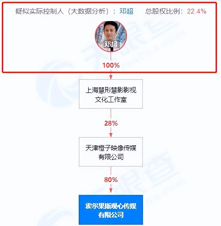 深扒邓超夫妇：4套豪宅14家公司，年入3亿太惊人（组图） - 31