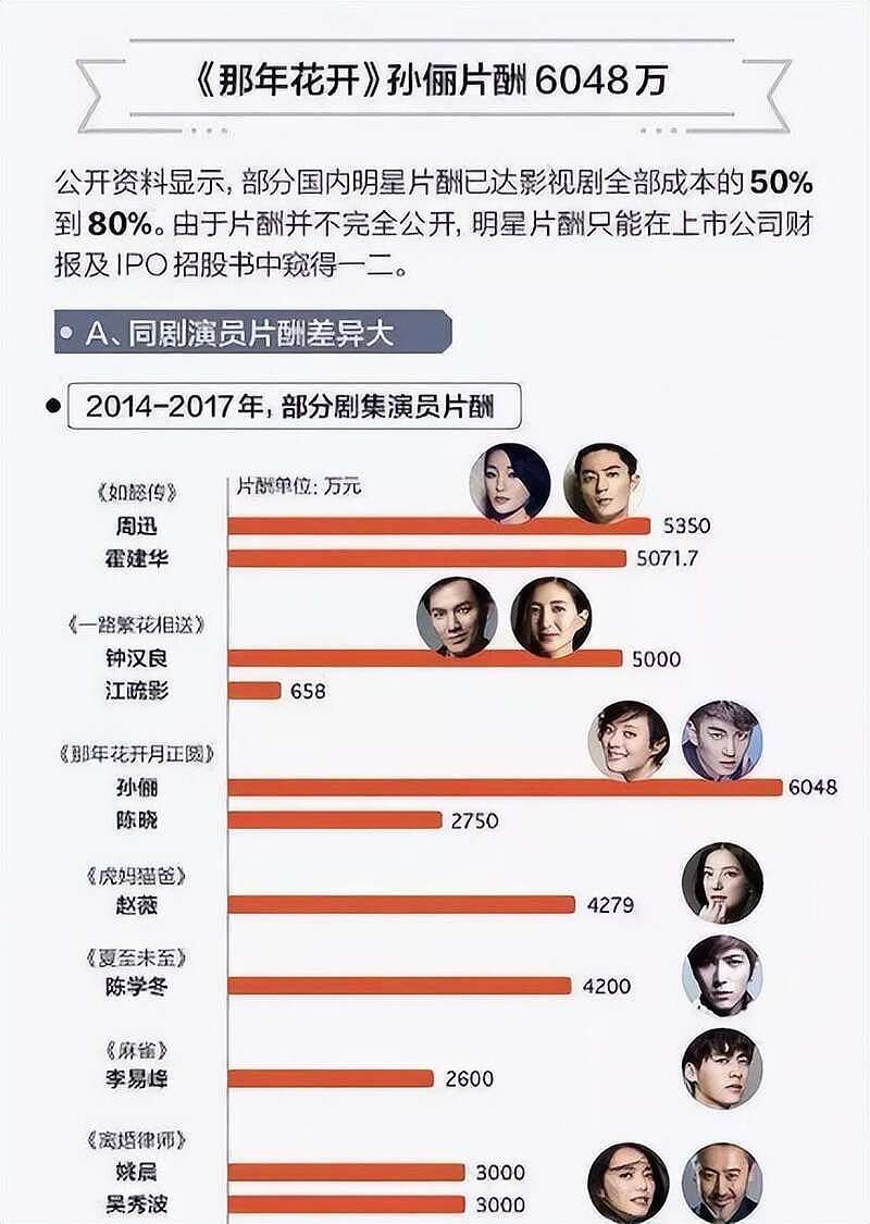 深扒邓超夫妇：4套豪宅14家公司，年入3亿太惊人（组图） - 12