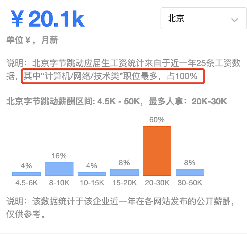 清华硕士怒喷字节跳动才给两万月薪：抱歉，高学历可不等于高收入（组图） - 20