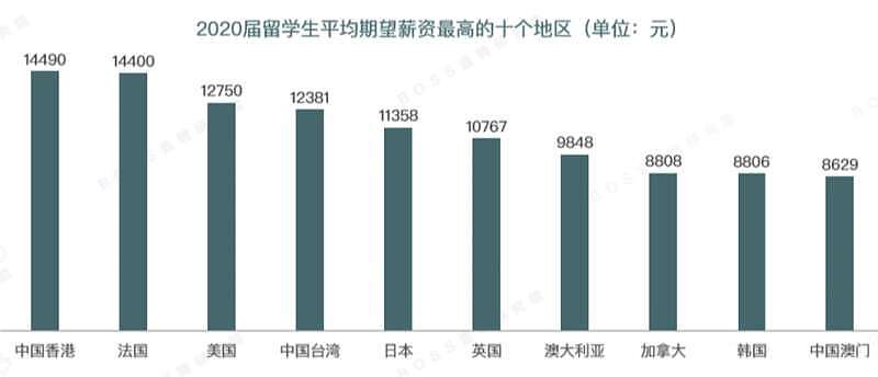 清华硕士怒喷字节跳动才给两万月薪：抱歉，高学历可不等于高收入（组图） - 30