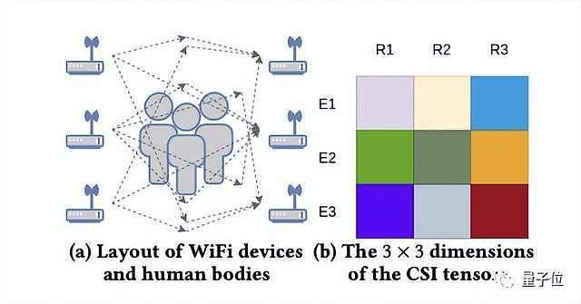 千万别在有WiFi的房间里摆这种姿势，只因……（组图） - 8