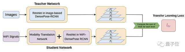 千万别在有WiFi的房间里摆这种姿势，只因……（组图） - 13