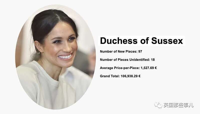 各国王妃公主衣橱置装PK！花500万买衣服的是谁（组图） - 9