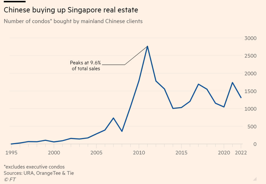 新加坡的诱惑，中国富人蜂拥至“亚洲的瑞士”抢房抢学校抢豪车（组图） - 5