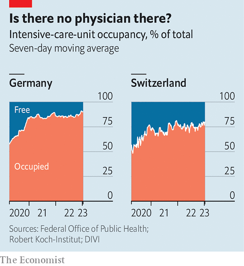 为什么疫情过去了，各国的医疗体系却崩溃了（组图） - 3