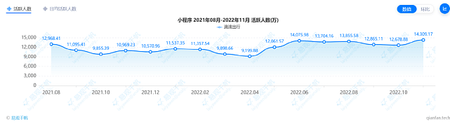 滴滴“解封”首日，新用户：送视频会员我就注册（组图） - 3