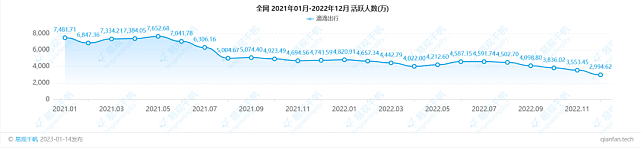 滴滴“解封”首日，新用户：送视频会员我就注册（组图） - 2