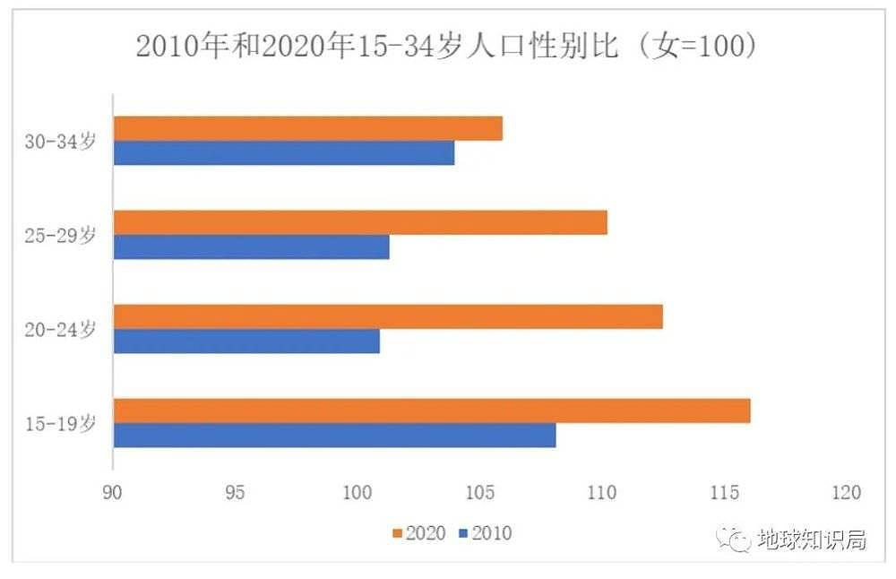 中国人口拐点，肉眼可见，未来人口会继续减少吗（组图） - 5