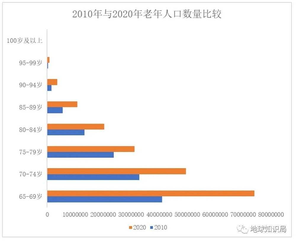 中国人口拐点，肉眼可见，未来人口会继续减少吗（组图） - 6