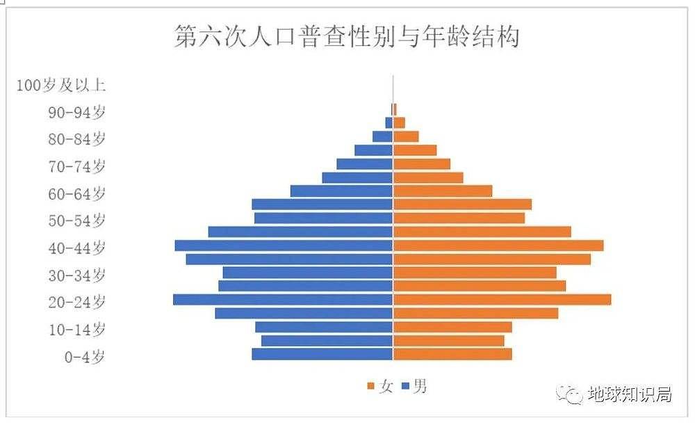 中国人口拐点，肉眼可见，未来人口会继续减少吗（组图） - 3