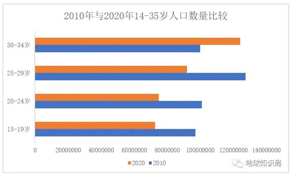 中国人口拐点，肉眼可见，未来人口会继续减少吗（组图） - 4