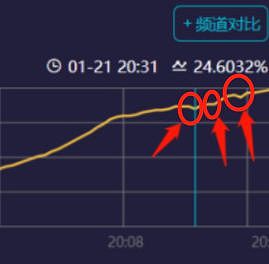 岳云鹏和于震，两个“混子”演员，在2023年春晚上彻底现了原形（组图） - 5
