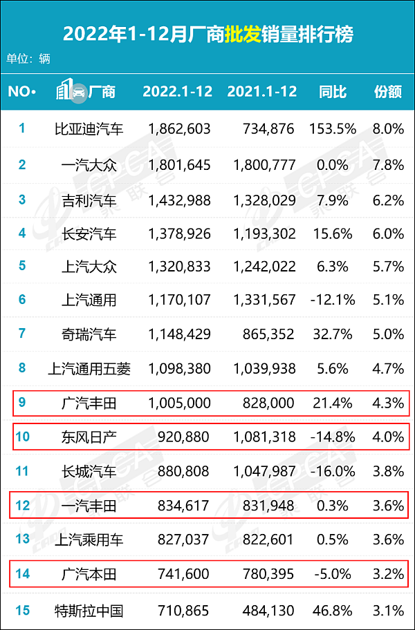 日系夕阳：在华销量降10.3%，市场份额跌破20%（组图） - 3